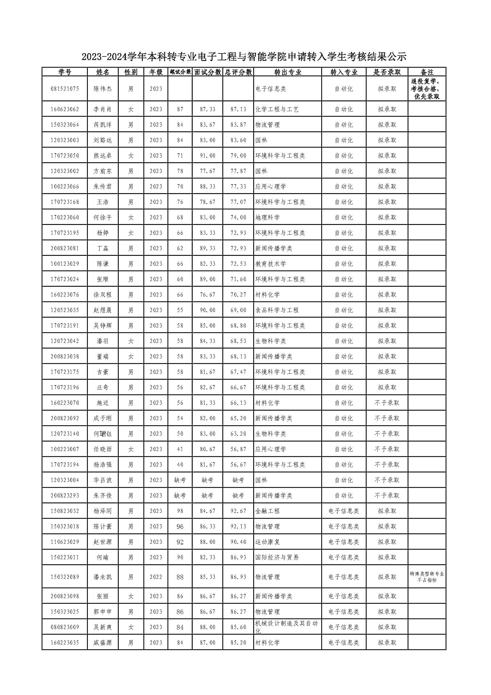太阳成集团tyc234cc