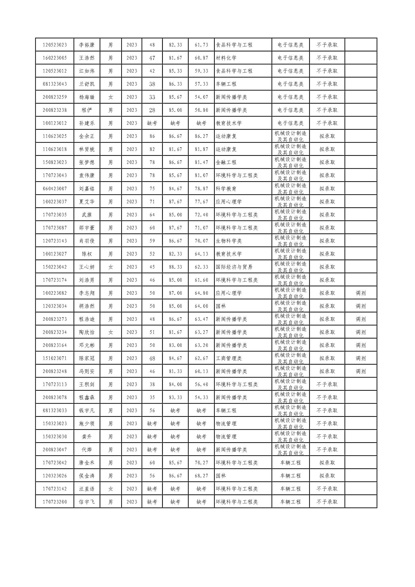 太阳成集团tyc234cc