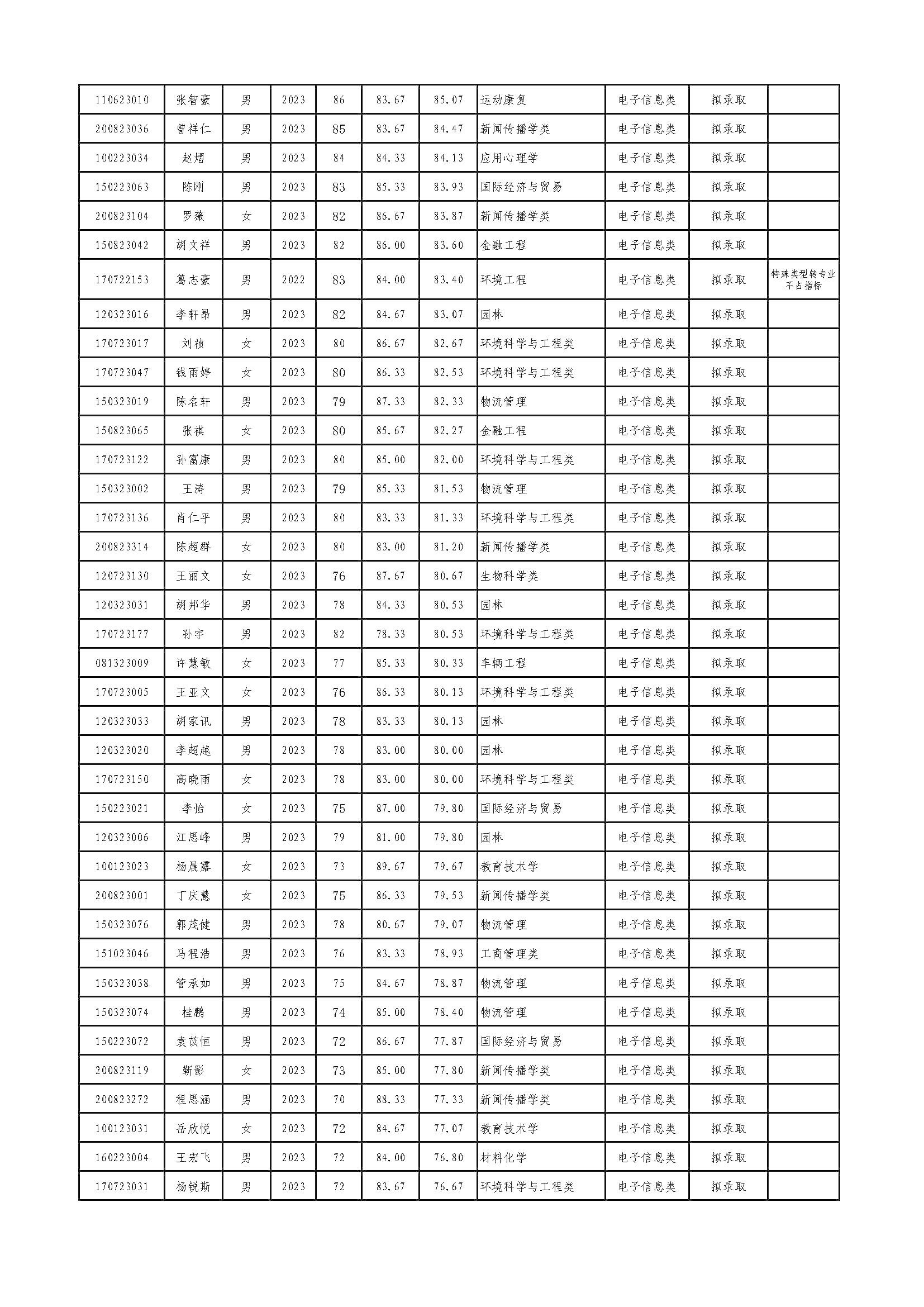 太阳成集团tyc234cc